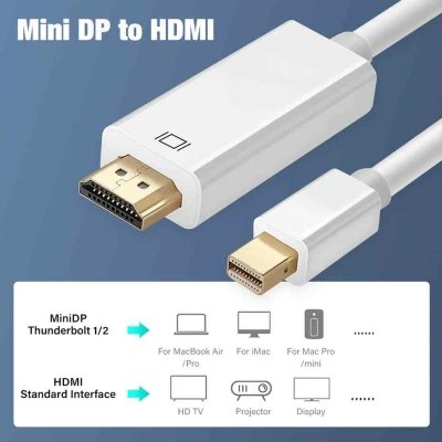 Câble adaptateur Mini DisplayPort vers Mini DisplayPort... | M2TEC Vente en gros