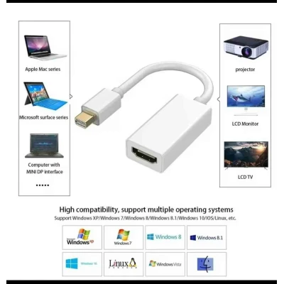 Mini DisplayPort to Mini DisplayPort to Mini DisplayPort Adapter Cable | M2TEC Wholesale