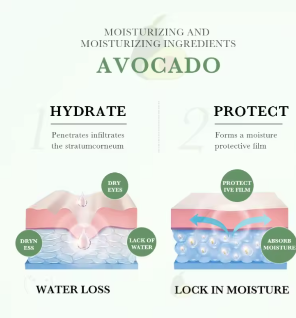 Crema de Ojos Nutritiva de Aguacate – Hidratación y Suavidad para una Mirada Radiante (20 g) - Imagen 5