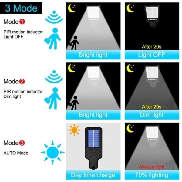Luz Solar con Mando - Imagen 10