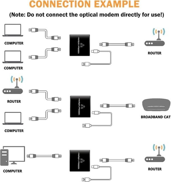 Divisor de Internet 2 en 1  de Alta Velocidad (1000 Mbps) - Imagen 4