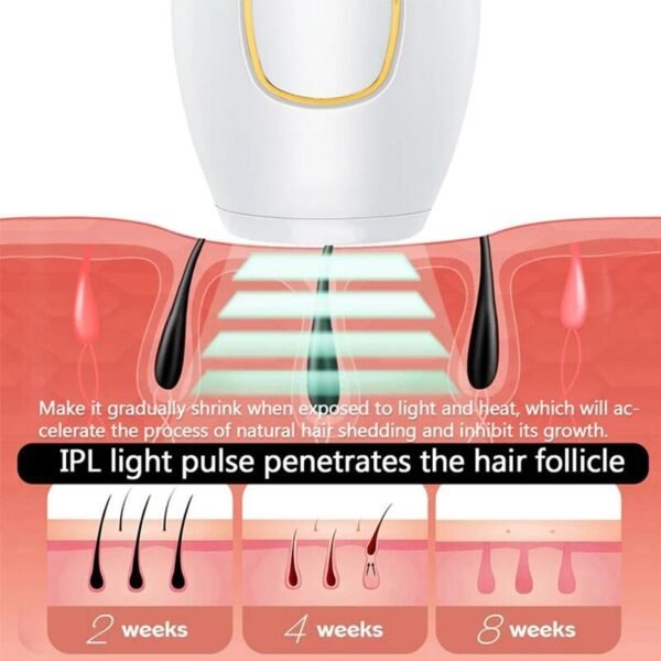 Depiladora IPL Láser – Tecnología Profesional de Depilación en Casa - Imagen 4