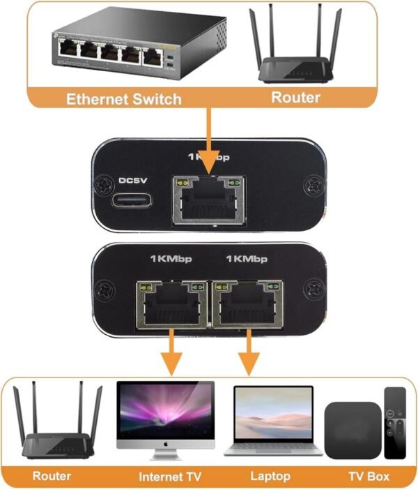 Divisor de Internet 2 en 1  de Alta Velocidad (1000 Mbps) - Imagen 3