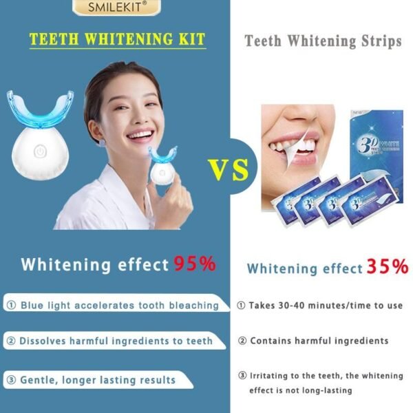 Kit de blanqueamiento Dental recargable para dientes, Gel de 4 piezas, acelerador de lámpara Led - Imagen 5