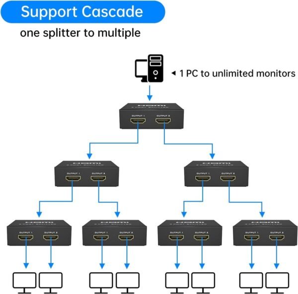Divisor HDMI 4K – 1 Entrada a 2 Salidas Simultáneas - Imagen 3