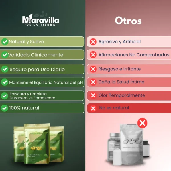 Cápsulas Intima – Elimina el Mal Olor y Refuerza tu Salud Íntima - Imagen 4