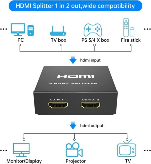 Divisor HDMI 4K – 1 Entrada a 2 Salidas Simultáneas - Imagen 5
